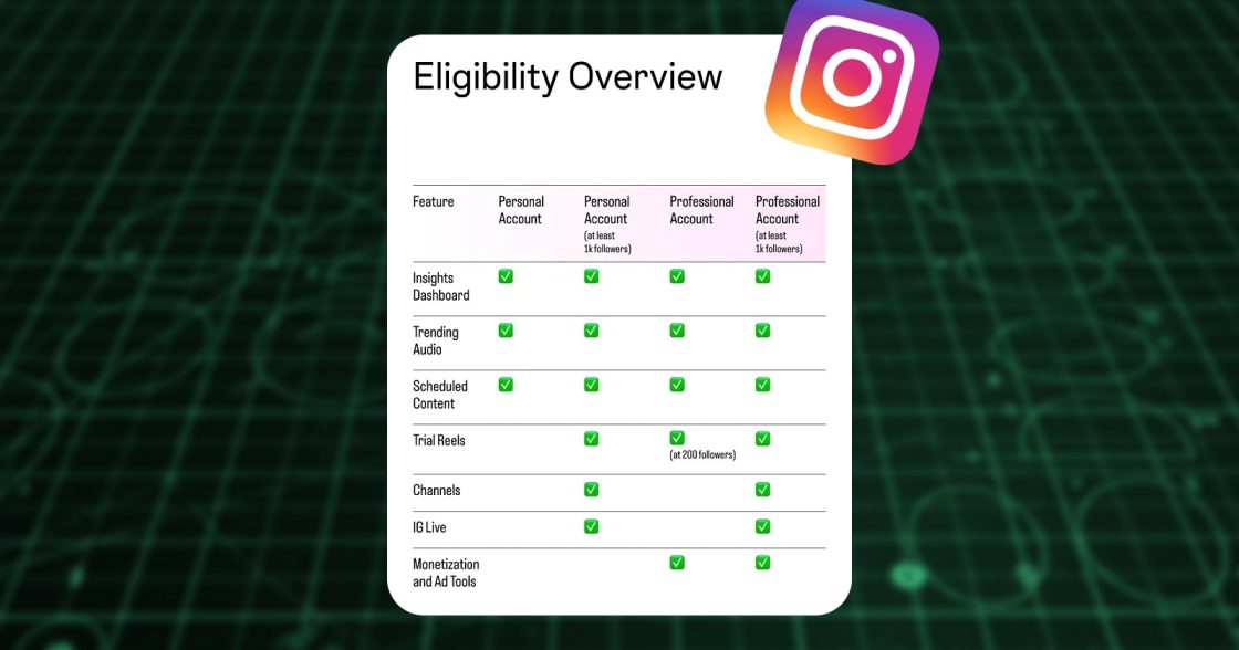Instagram відкрив планування контенту для всіх публічних акаунтів