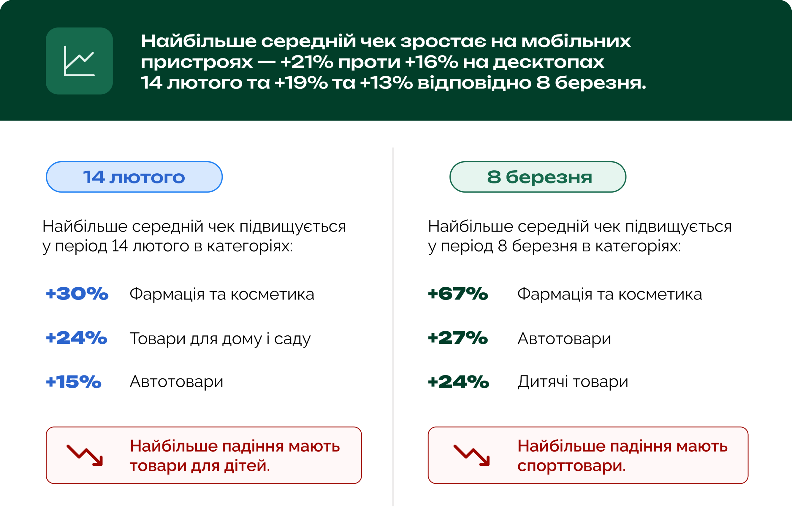 Зимово-весняний сезон 2026 в українському ecommerce — дослідження Inweb та eSputnik