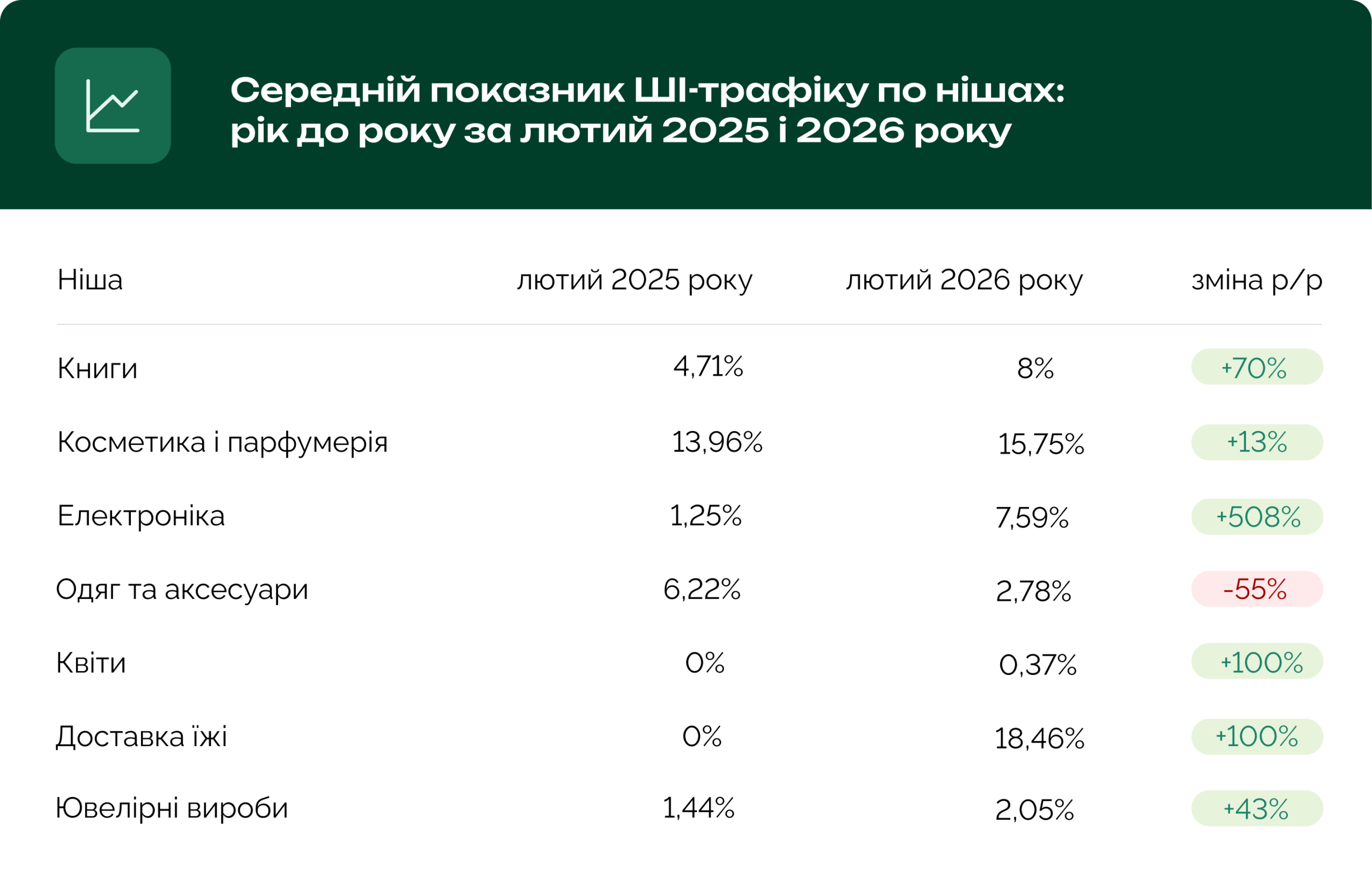 ШІ-платформи як нове джерело трафіку