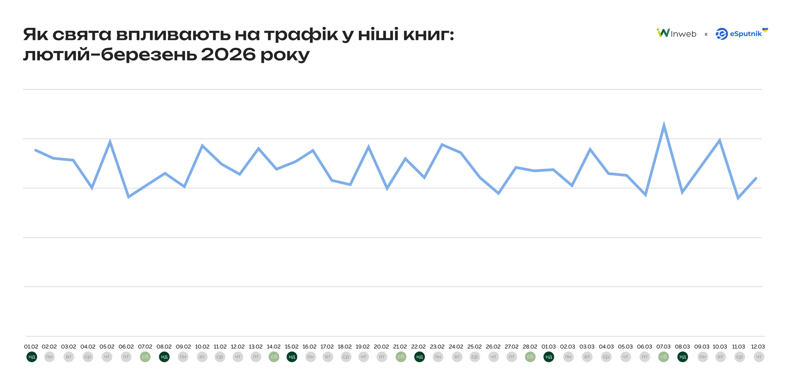 Категорія книг у період зимово-весняного сезону