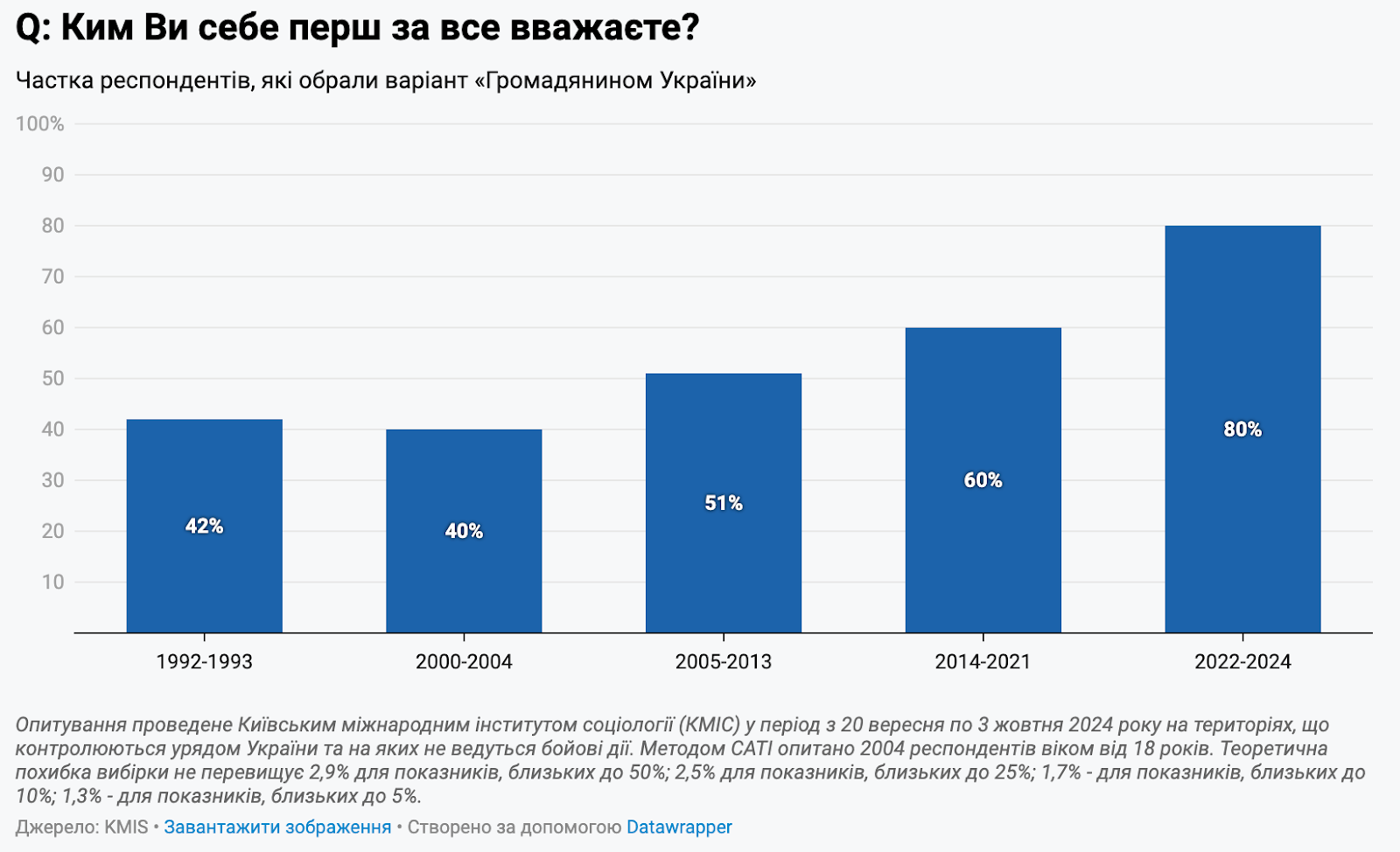Чому українці повертаються до традицій і що на це вказує