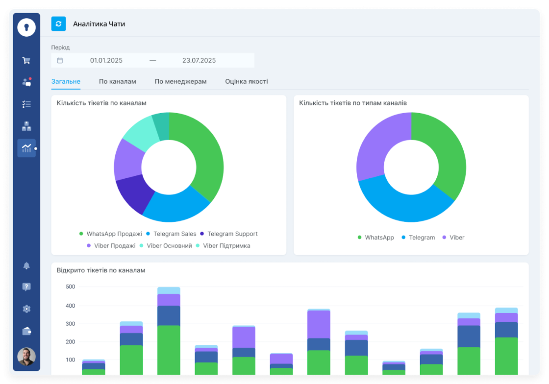 Фото: Чому instagram-магазини отримують перегляди, а не продажі: інсайти з конференції keyCRM