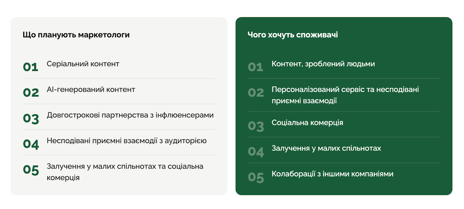 Що робити брендам на Великдень — рекомендації
