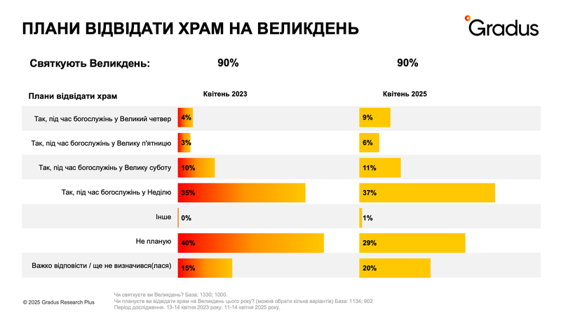 Чому українці повертаються до традицій і що на це вказує