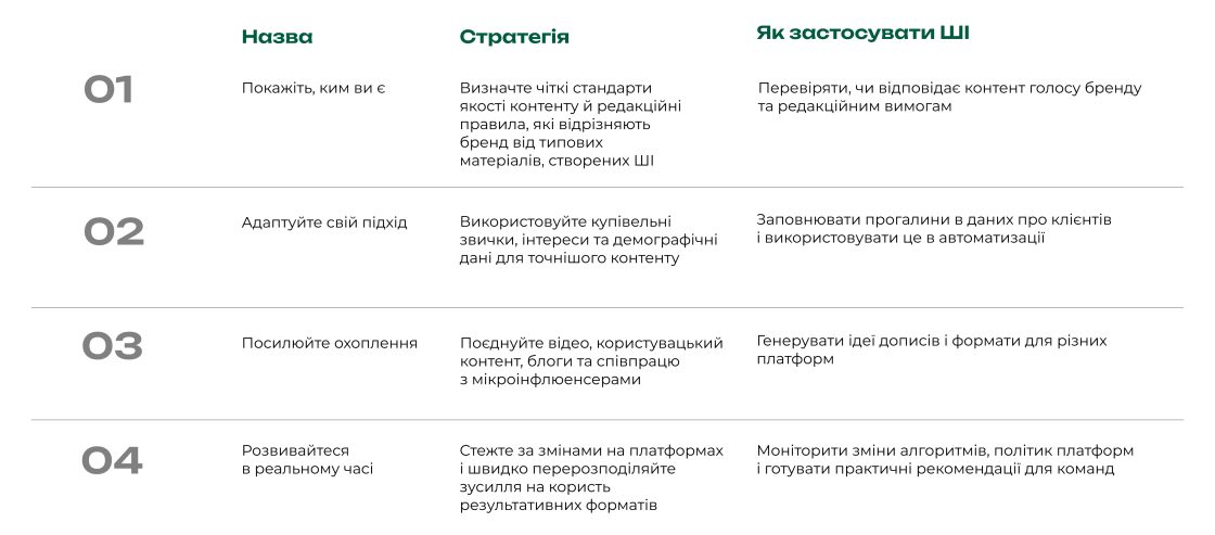 Фото: ШІ змінює маркетинг у 2026 році: перемагають бренди, які не втрачають свій голос — дослідження HubSpot