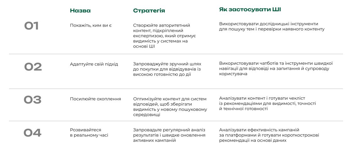 Фото: ШІ змінює маркетинг у 2026 році: перемагають бренди, які не втрачають свій голос — дослідження HubSpot