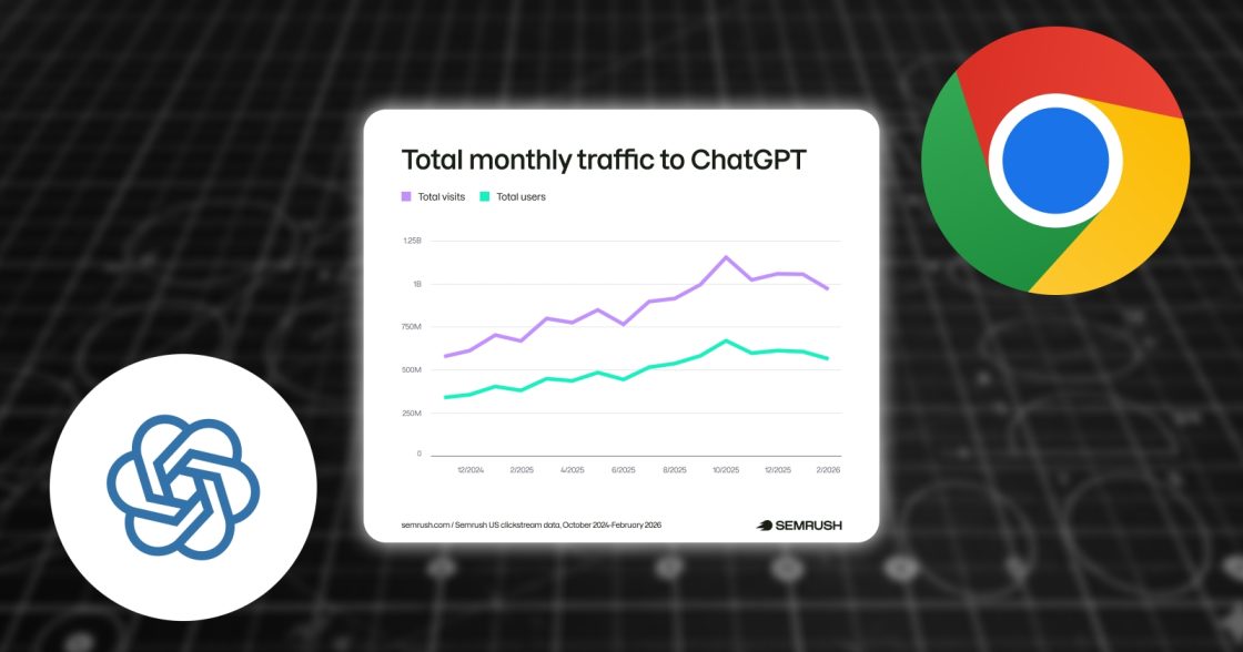 Понад 20% переходів із ChatGPT ведуть на Google — дослідження Semrush