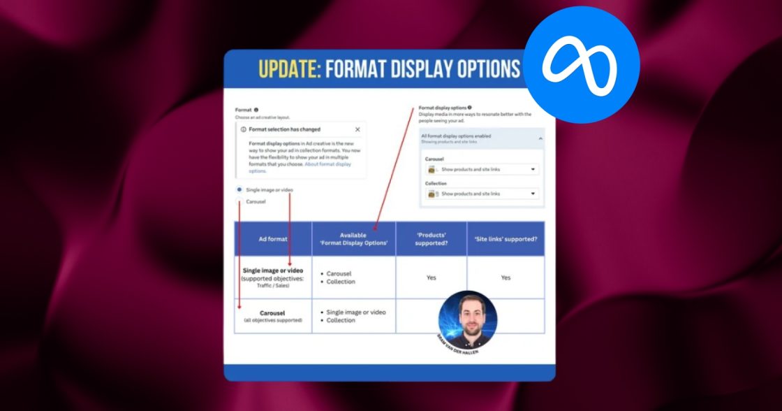Meta замінює Flexible і Collection у Ads Manager на Display Options