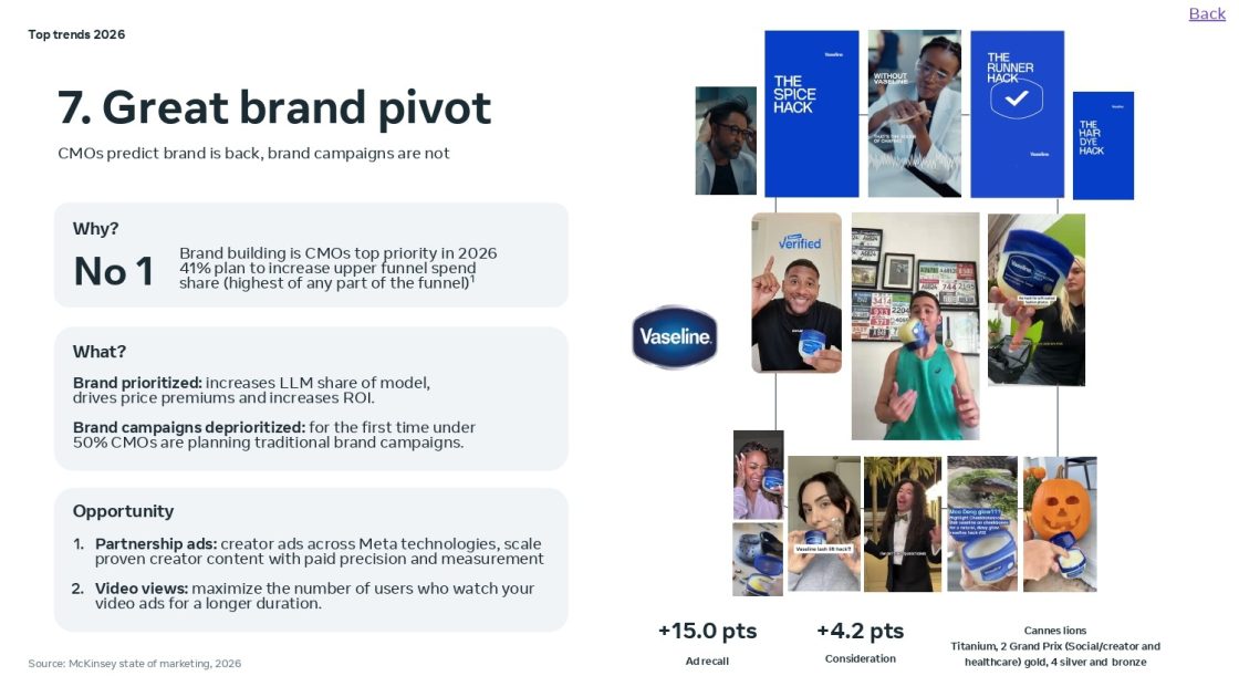 12 маркетингових трендів 2026 року від Meta — пошук без переходів, короткі відео й покупки через алгоритми