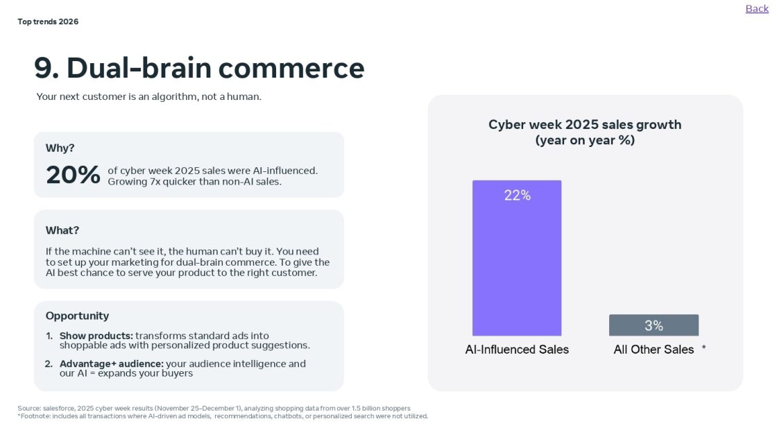 12 маркетингових трендів 2026 року від Meta — пошук без переходів, короткі відео й покупки через алгоритми