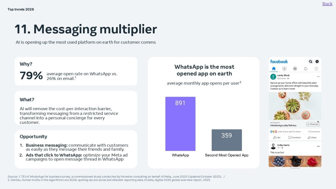 12 маркетингових трендів 2026 року від Meta — пошук без переходів, короткі відео й покупки через алгоритми