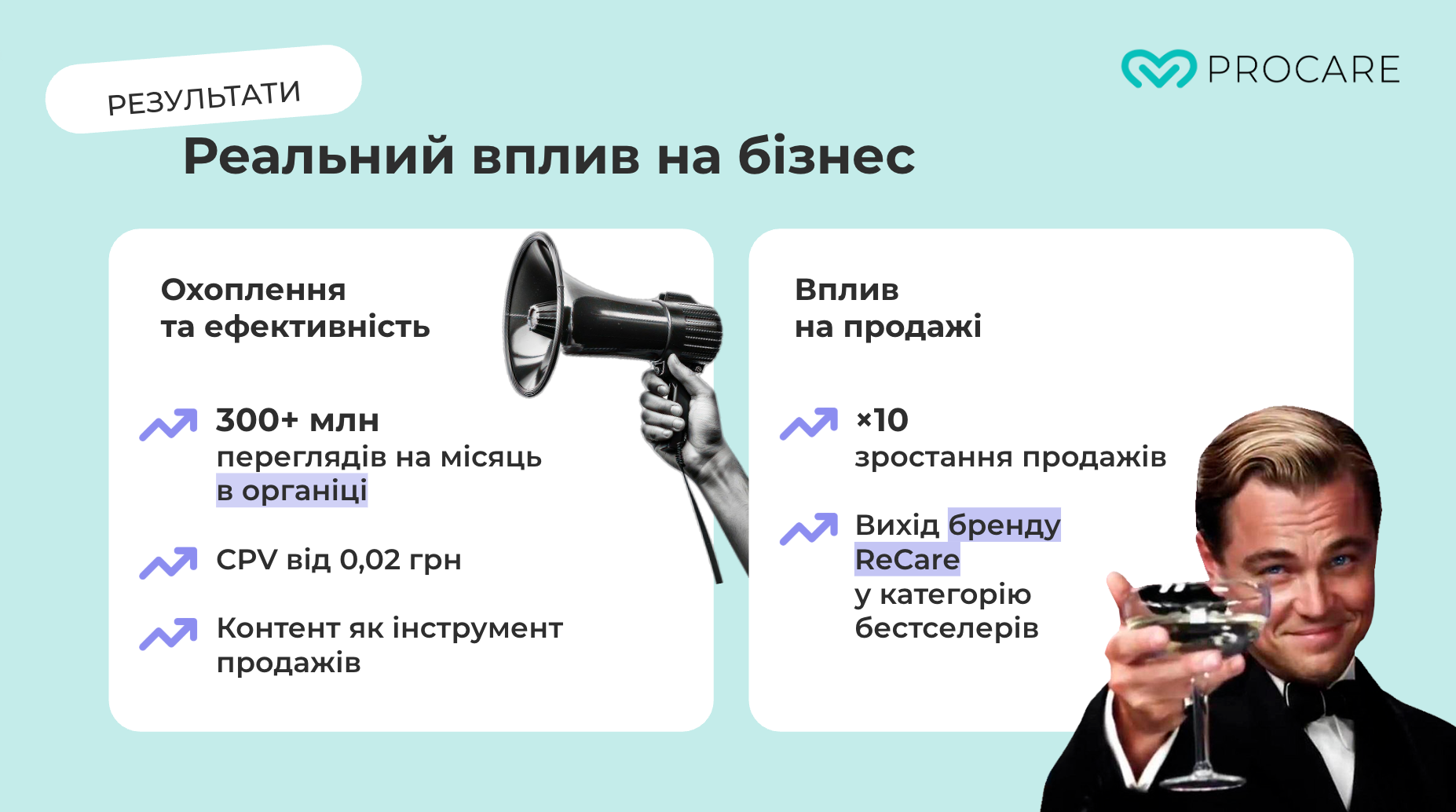 300+ млн переглядів на місяць з органіки: як ProCare побудувала перший в Україні контент-хаус