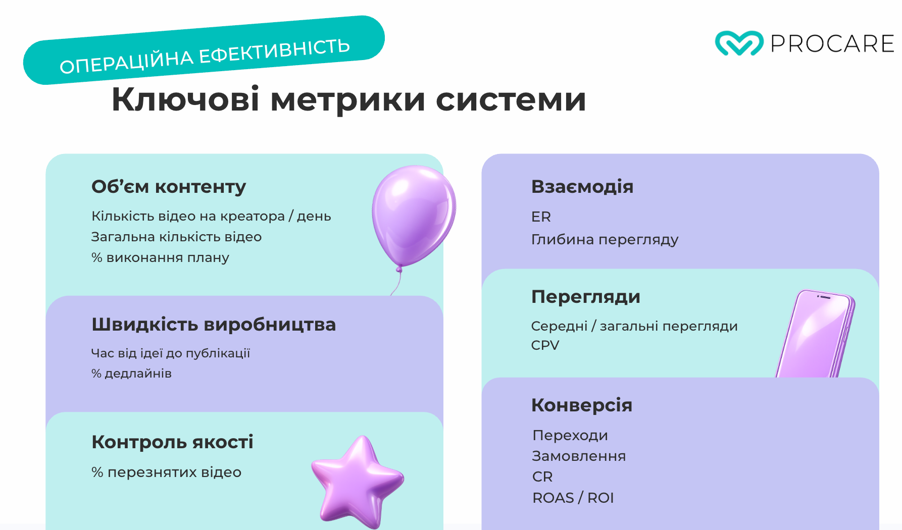 300+ млн переглядів на місяць з органіки: як ProCare побудувала перший в Україні контент-хаус