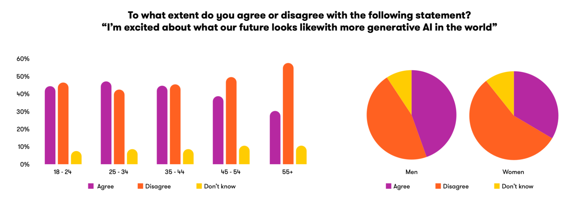 Чому ШІ-контент знижує довіру до брендів — дослідження споживчих настроїв YouGov і Meltwater у 2026 році
