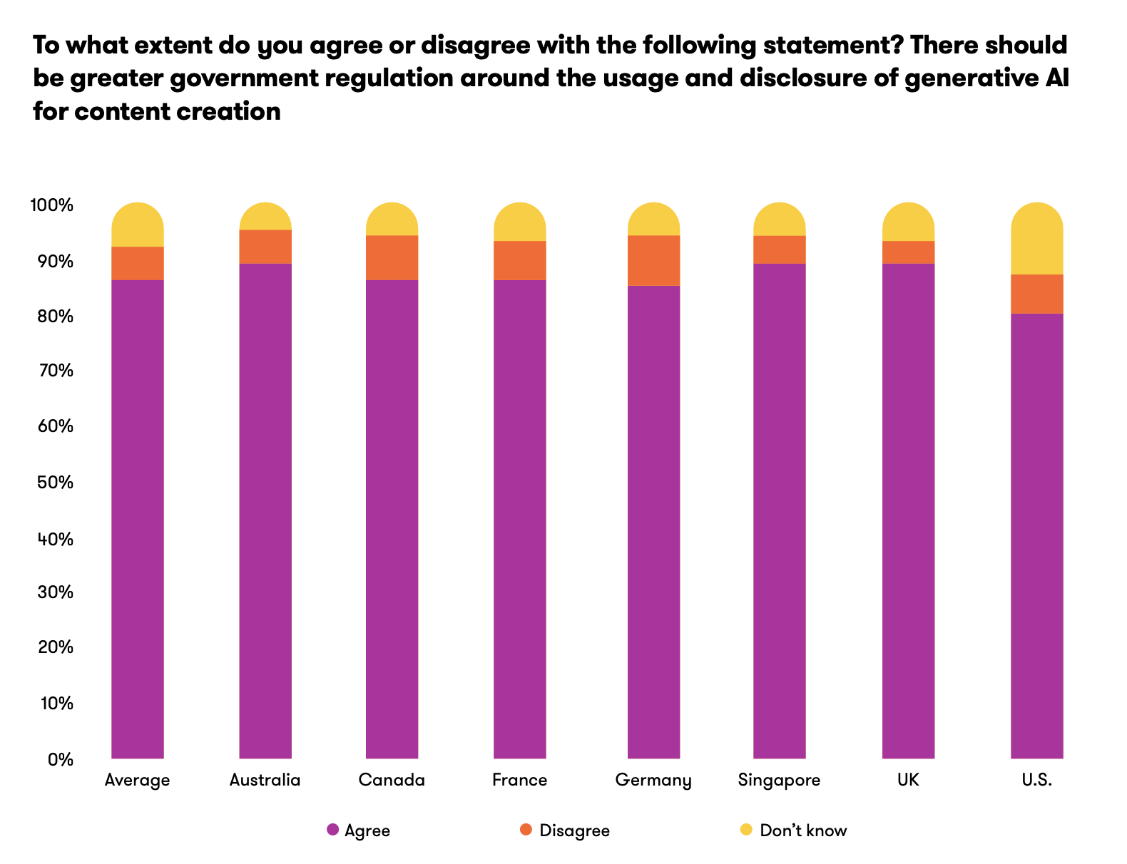 Чому ШІ-контент знижує довіру до брендів — дослідження споживчих настроїв YouGov і Meltwater у 2026 році