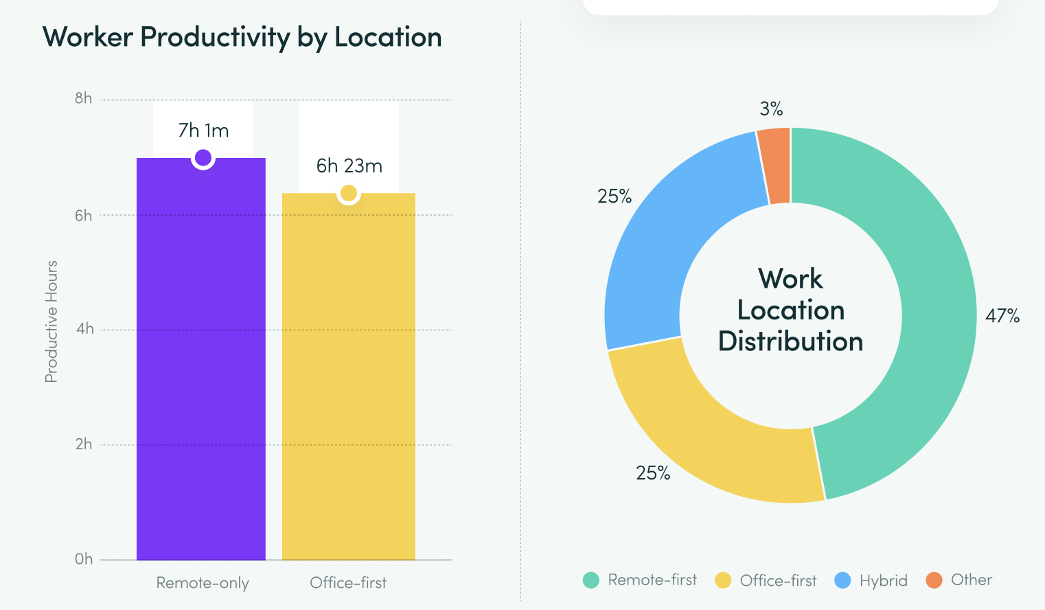 ШІ збільшує навантаження замість того, щоб його знижувати — дослідження ActivTrak