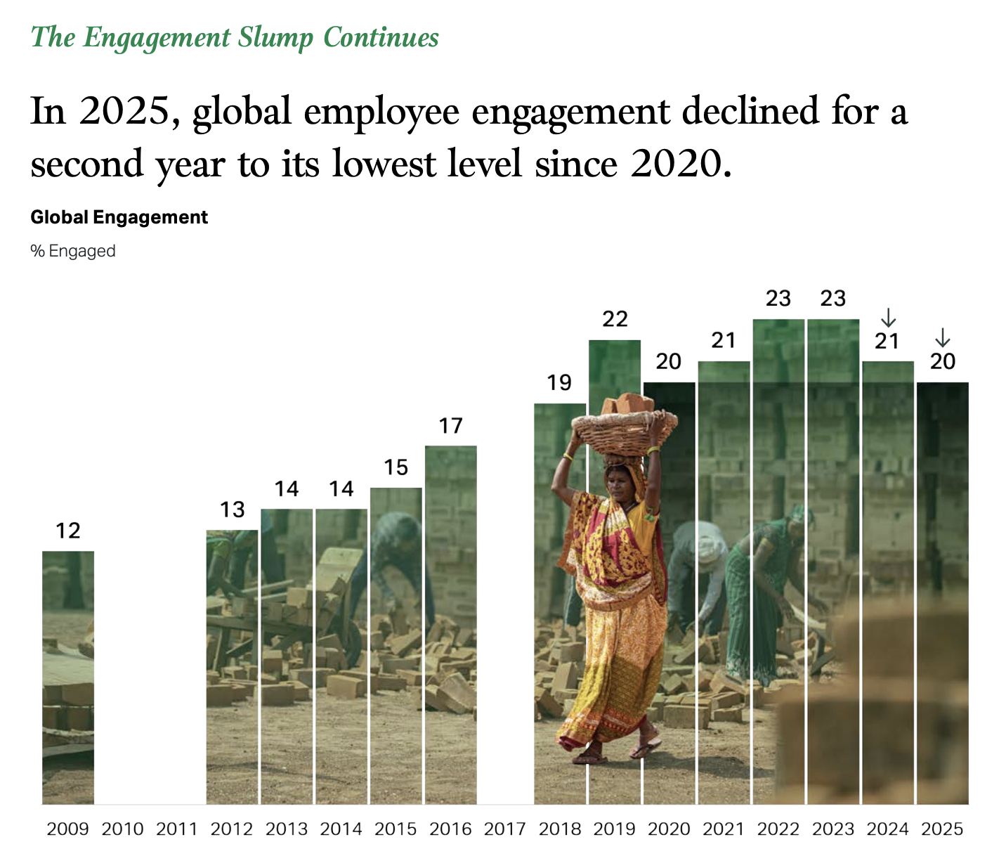Чому ШІ в командах не дає результату без хорошого менеджера — висновки глобального дослідження Gallup 2026