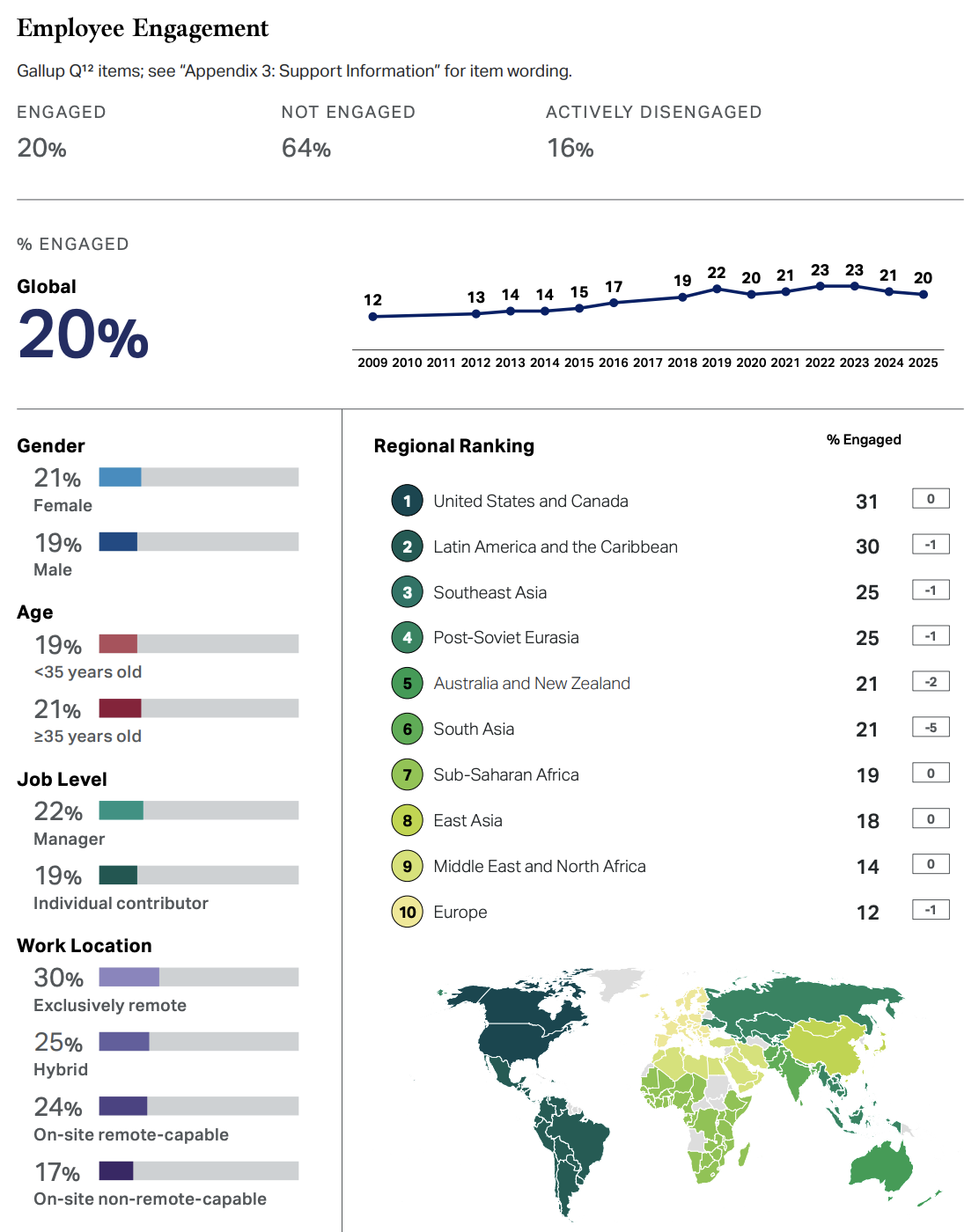 Чому ШІ в командах не дає результату без хорошого менеджера — висновки глобального дослідження Gallup 2026