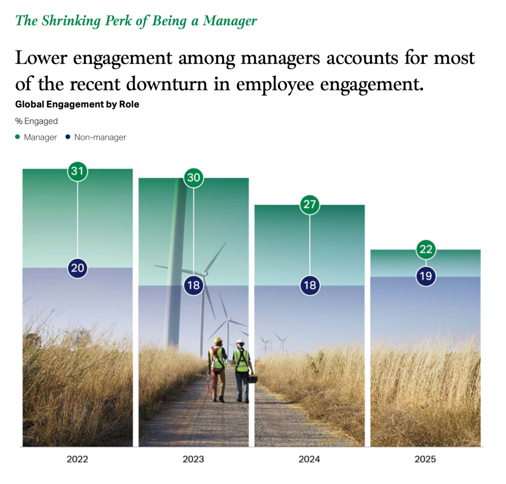 Чому ШІ в командах не дає результату без хорошого менеджера — висновки глобального дослідження Gallup 2026