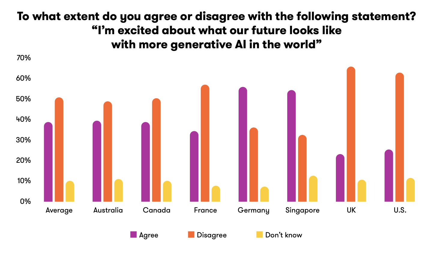 Чому ШІ-контент знижує довіру до брендів — дослідження споживчих настроїв YouGov і Meltwater у 2026 році