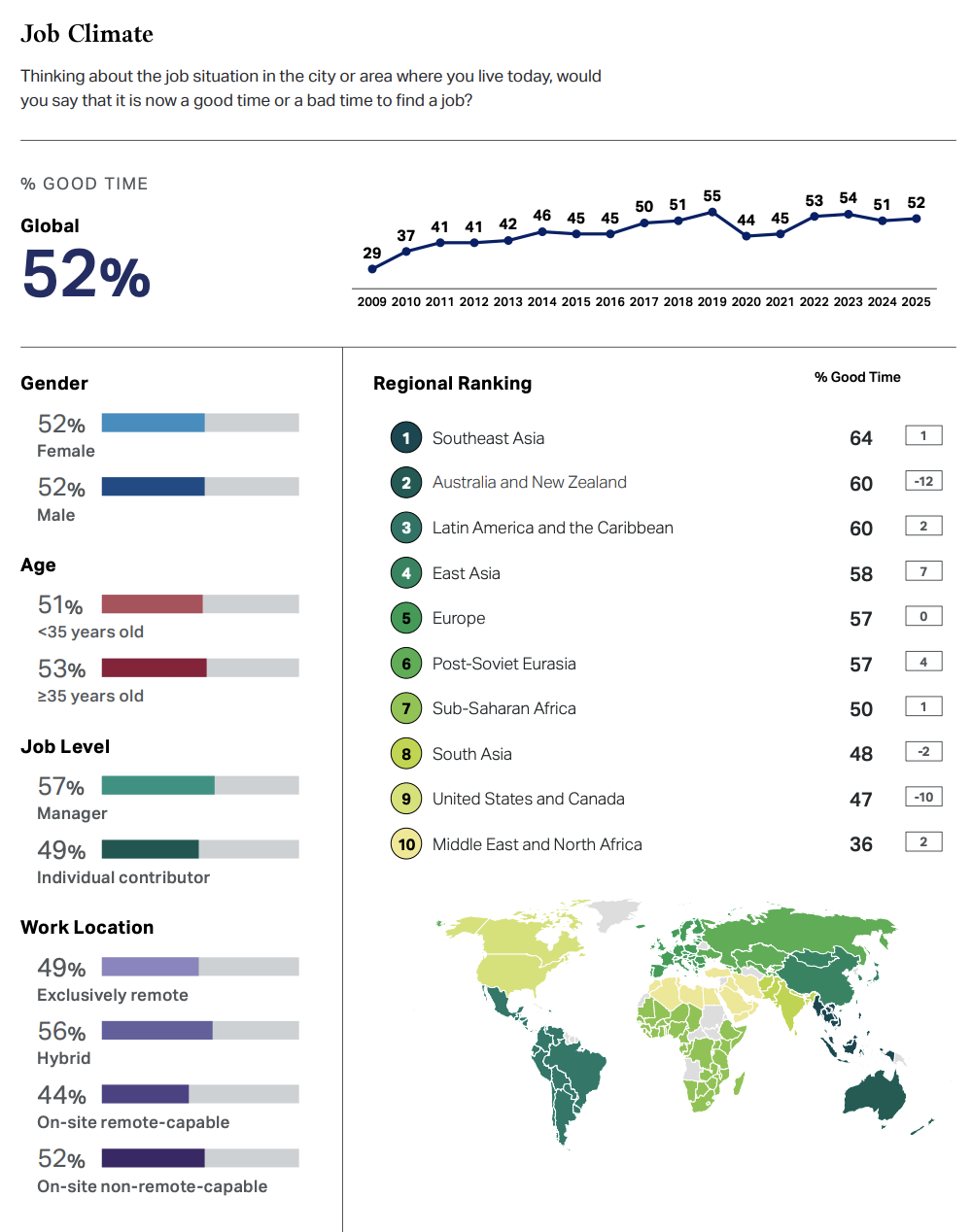 Чому ШІ в командах не дає результату без хорошого менеджера — висновки глобального дослідження Gallup 2026