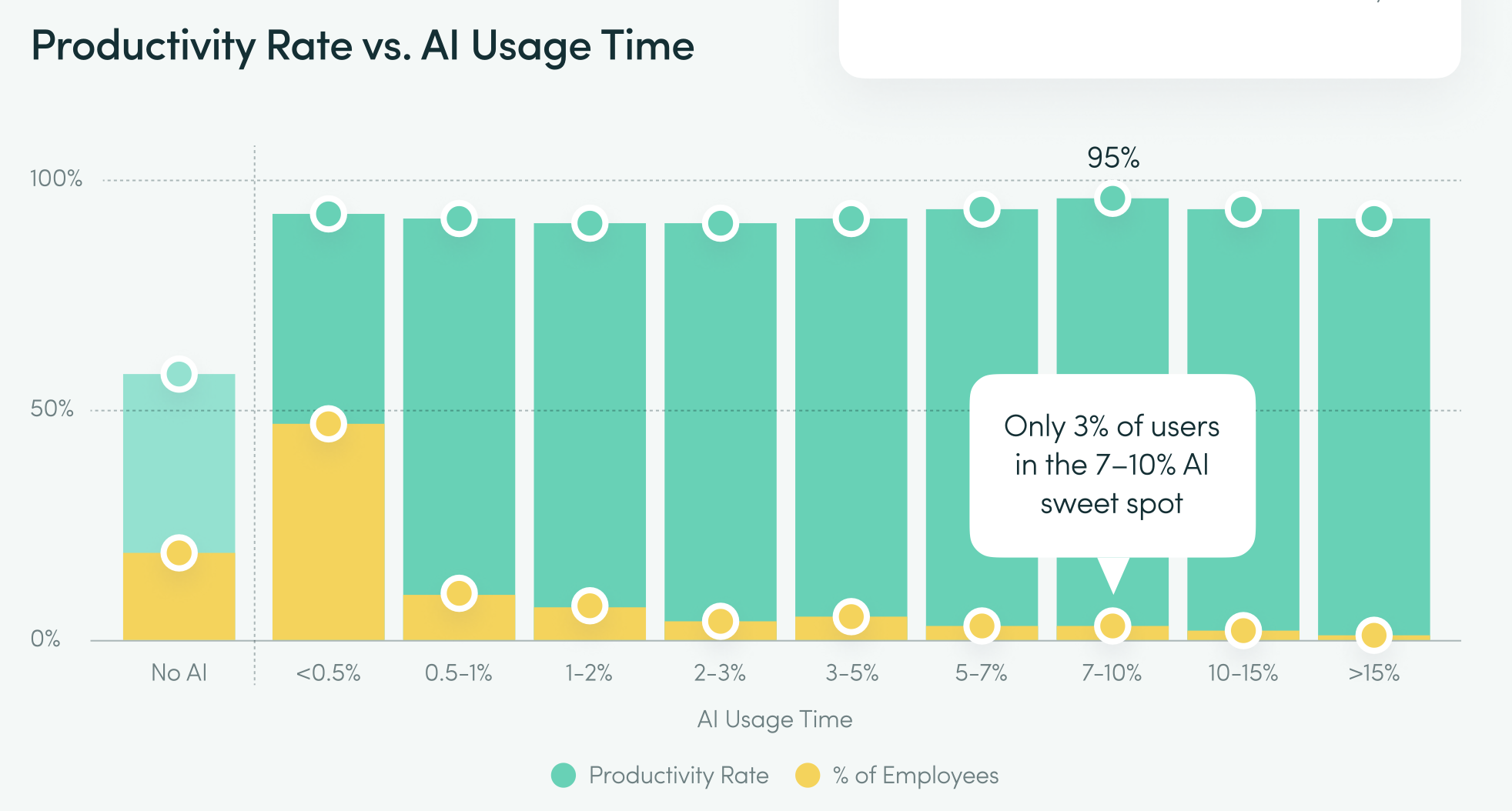 ШІ збільшує навантаження замість того, щоб його знижувати — дослідження ActivTrak