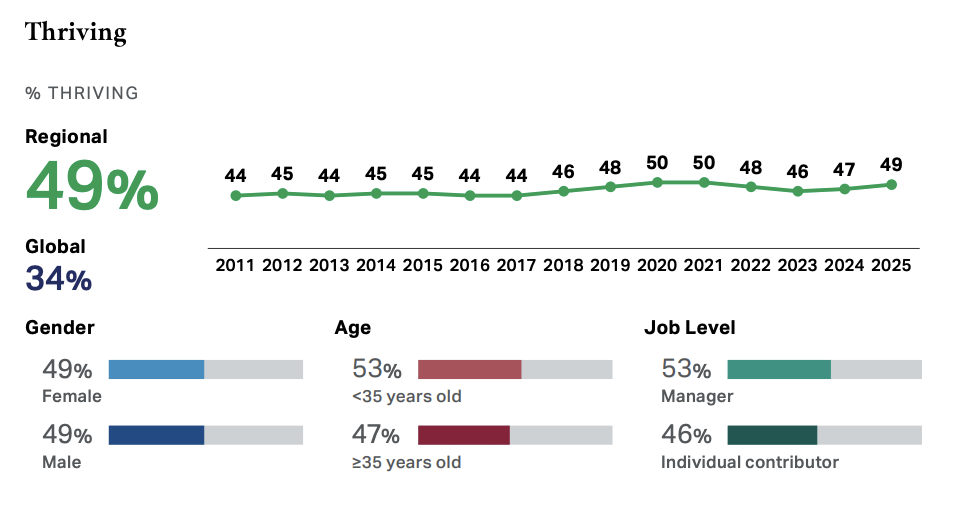 Чому ШІ в командах не дає результату без хорошого менеджера — висновки глобального дослідження Gallup 2026