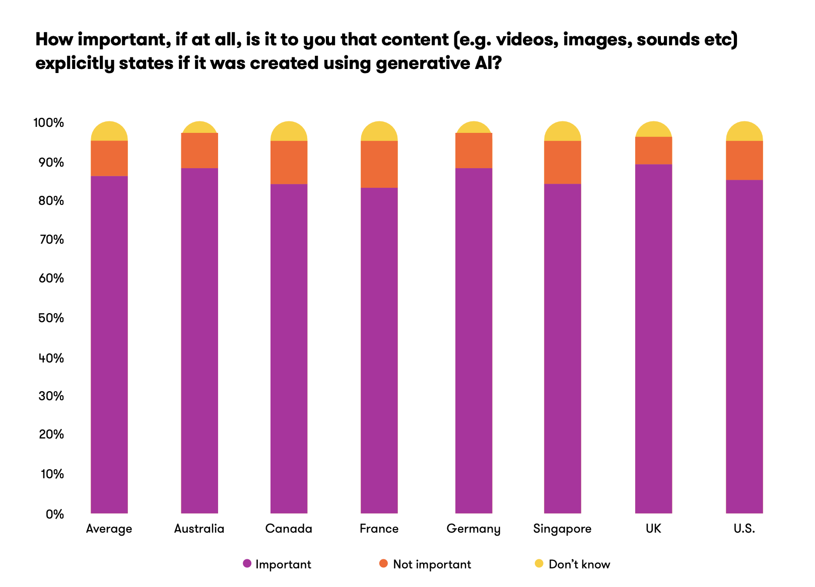 Чому ШІ-контент знижує довіру до брендів — дослідження споживчих настроїв YouGov і Meltwater у 2026 році