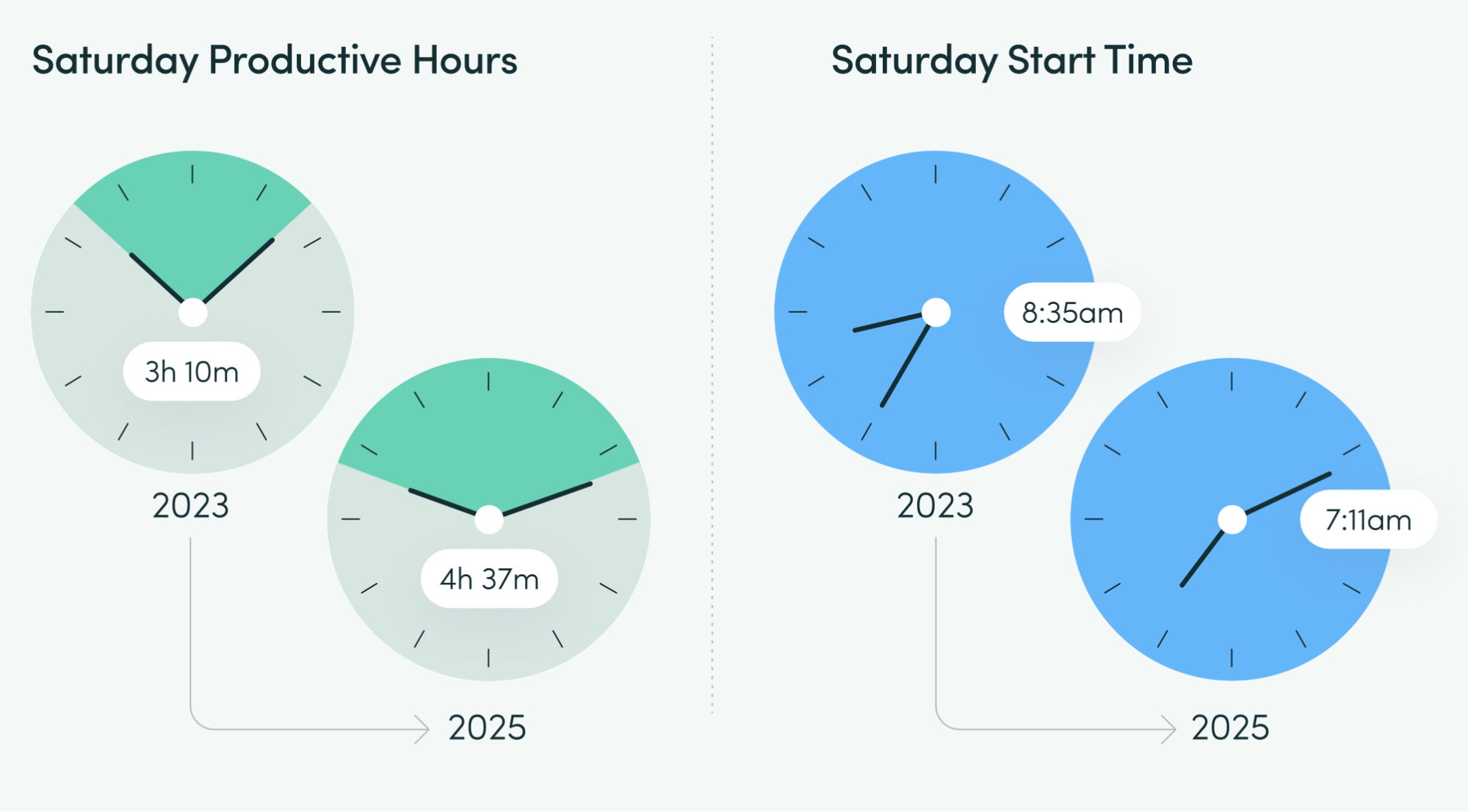ШІ збільшує навантаження замість того, щоб його знижувати — дослідження ActivTrak