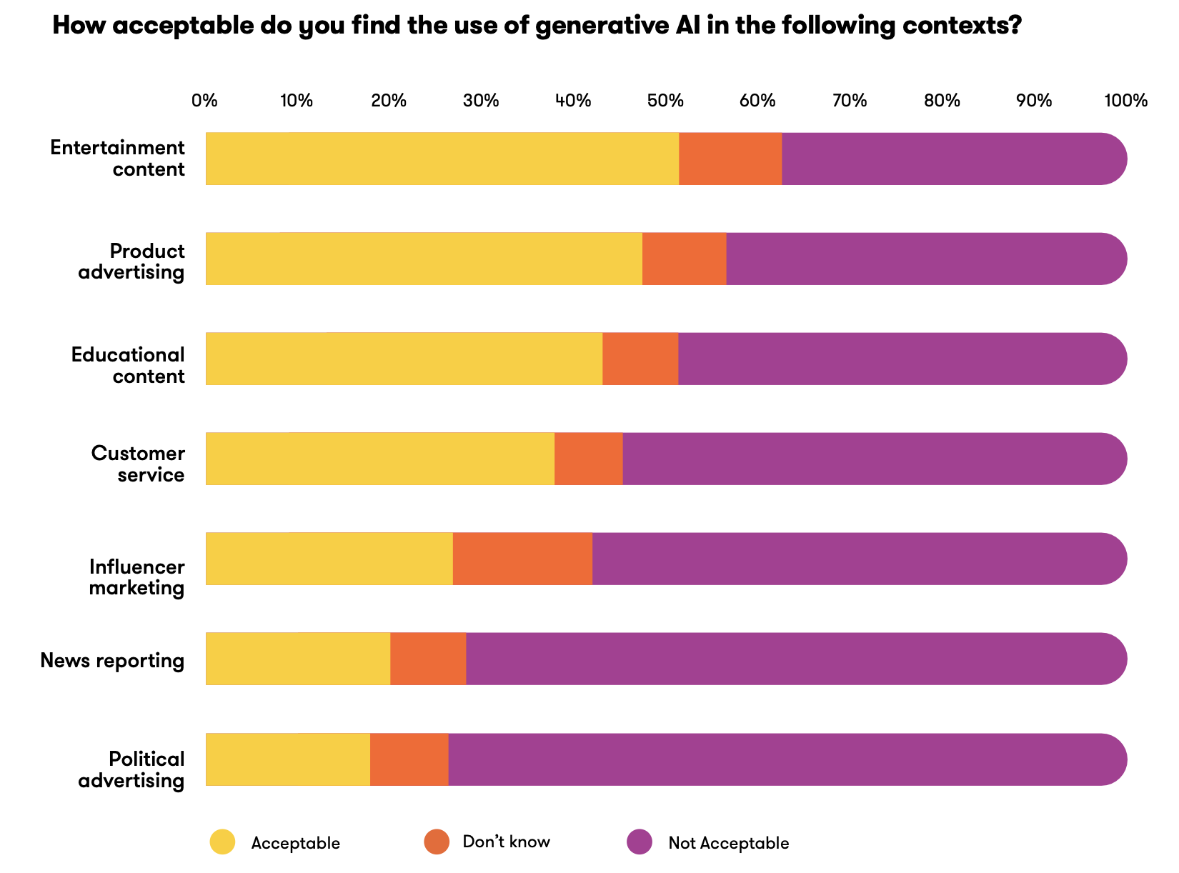 Чому ШІ-контент знижує довіру до брендів — дослідження споживчих настроїв YouGov і Meltwater у 2026 році