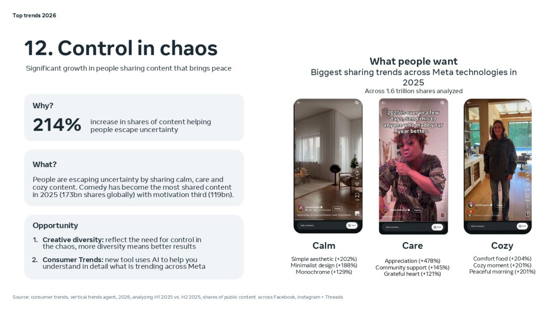 12 маркетингових трендів 2026 року від Meta — пошук без переходів, короткі відео й покупки через алгоритми