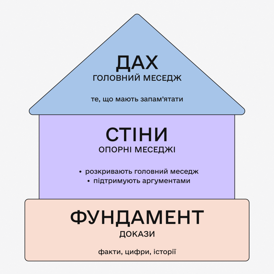 Фото: Основа комунікацій для НУО: позиціювання, меседжі, тон голосу й аудиторії