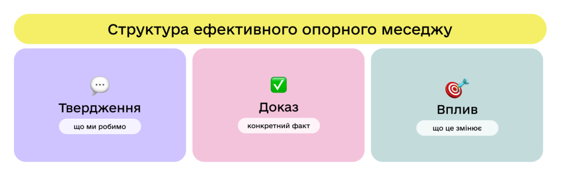 Фото: Основа комунікацій для НУО: позиціювання, меседжі, тон голосу й аудиторії