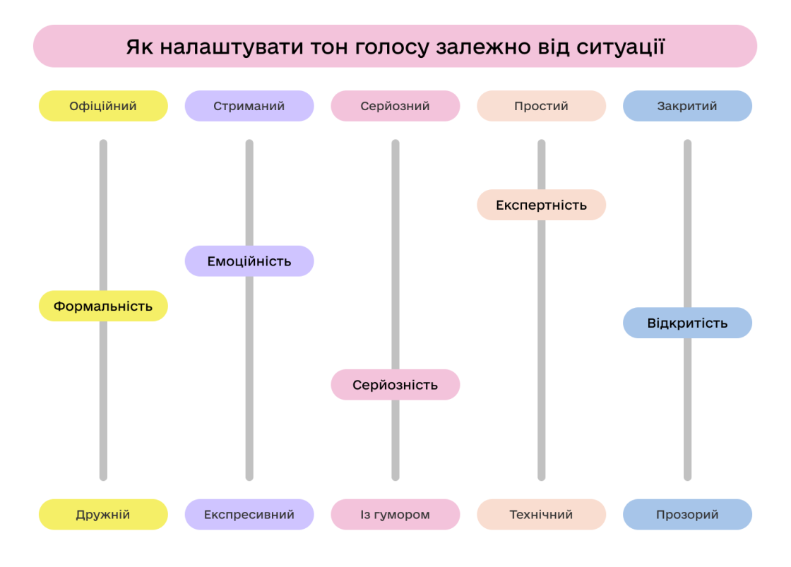 Фото: Основа комунікацій для НУО: позиціювання, меседжі, тон голосу й аудиторії
