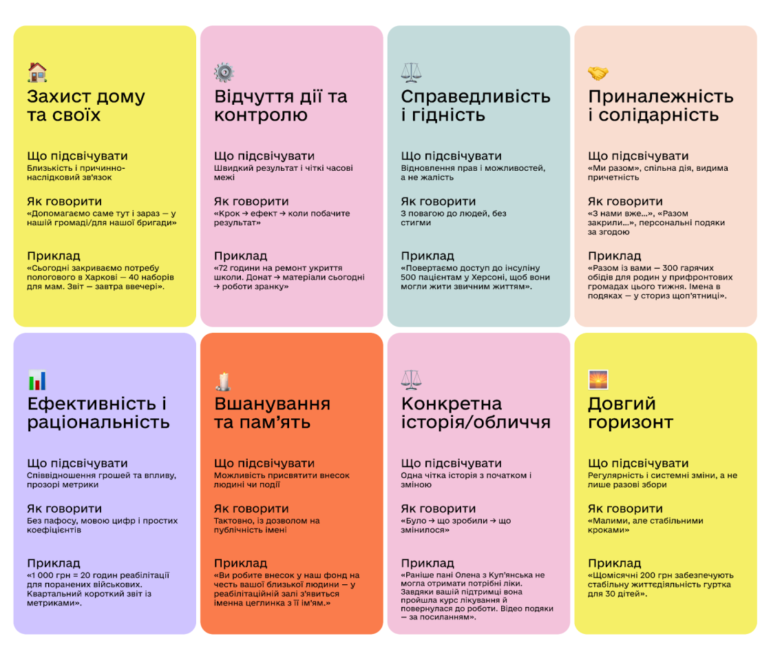 Фото: Основа комунікацій для НУО: позиціювання, меседжі, тон голосу й аудиторії