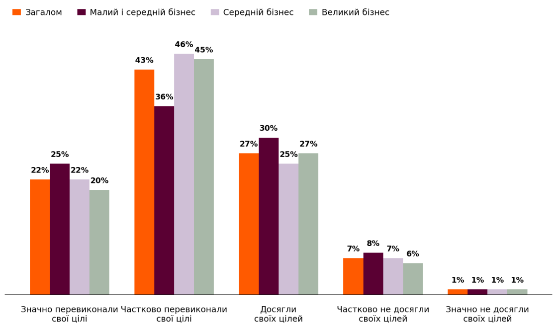 Фото: ШІ змінює маркетинг у 2026 році: перемагають бренди, які не втрачають свій голос — дослідження HubSpot