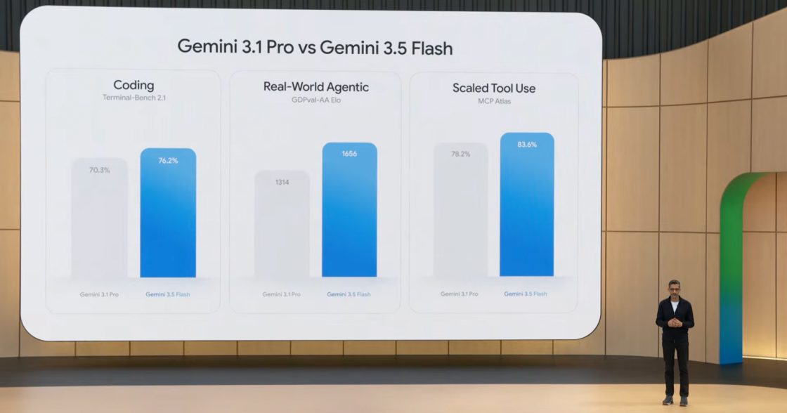 Нові моделі: Gemini 3.5 і Gemini Omni