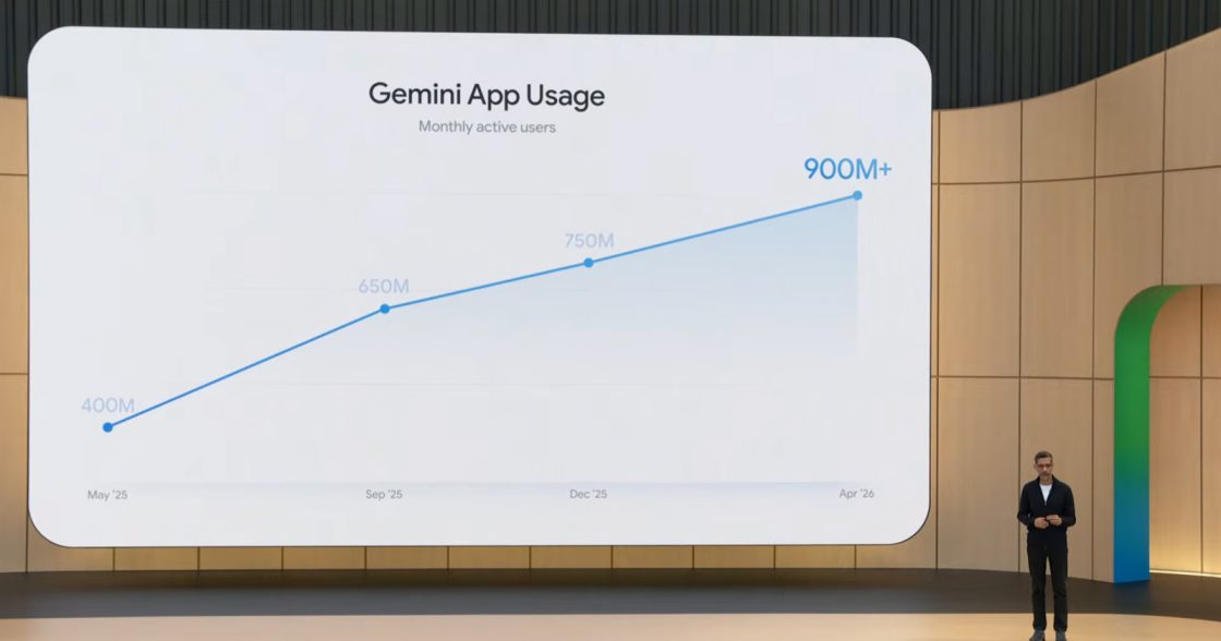 Контекст та масштаби AI-екосистеми Google