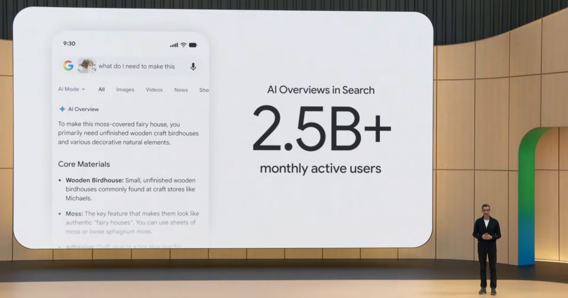 Контекст та масштаби AI-екосистеми Google