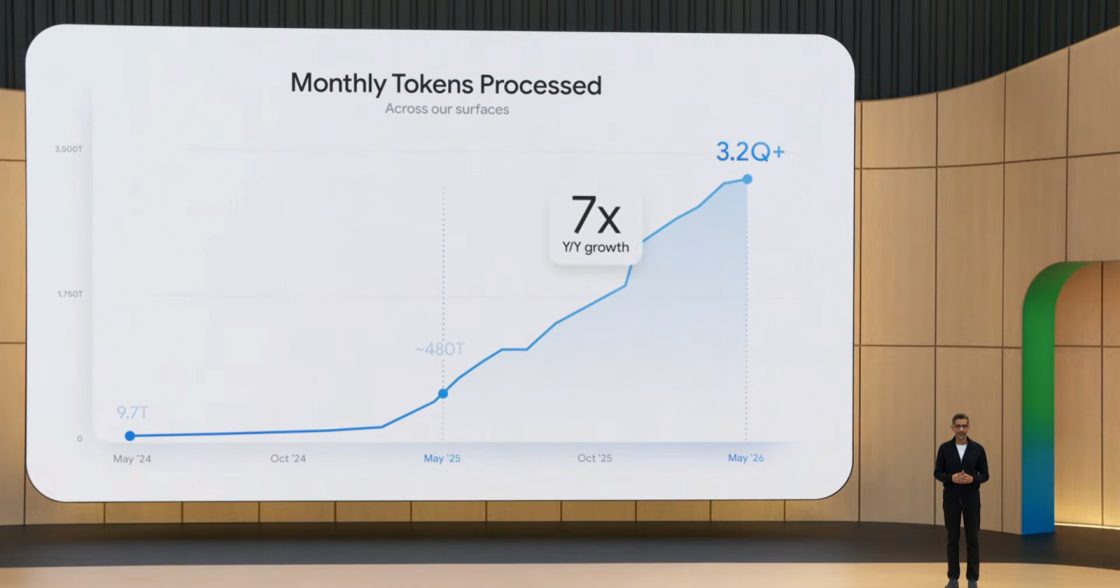 Контекст та масштаби AI-екосистеми Google