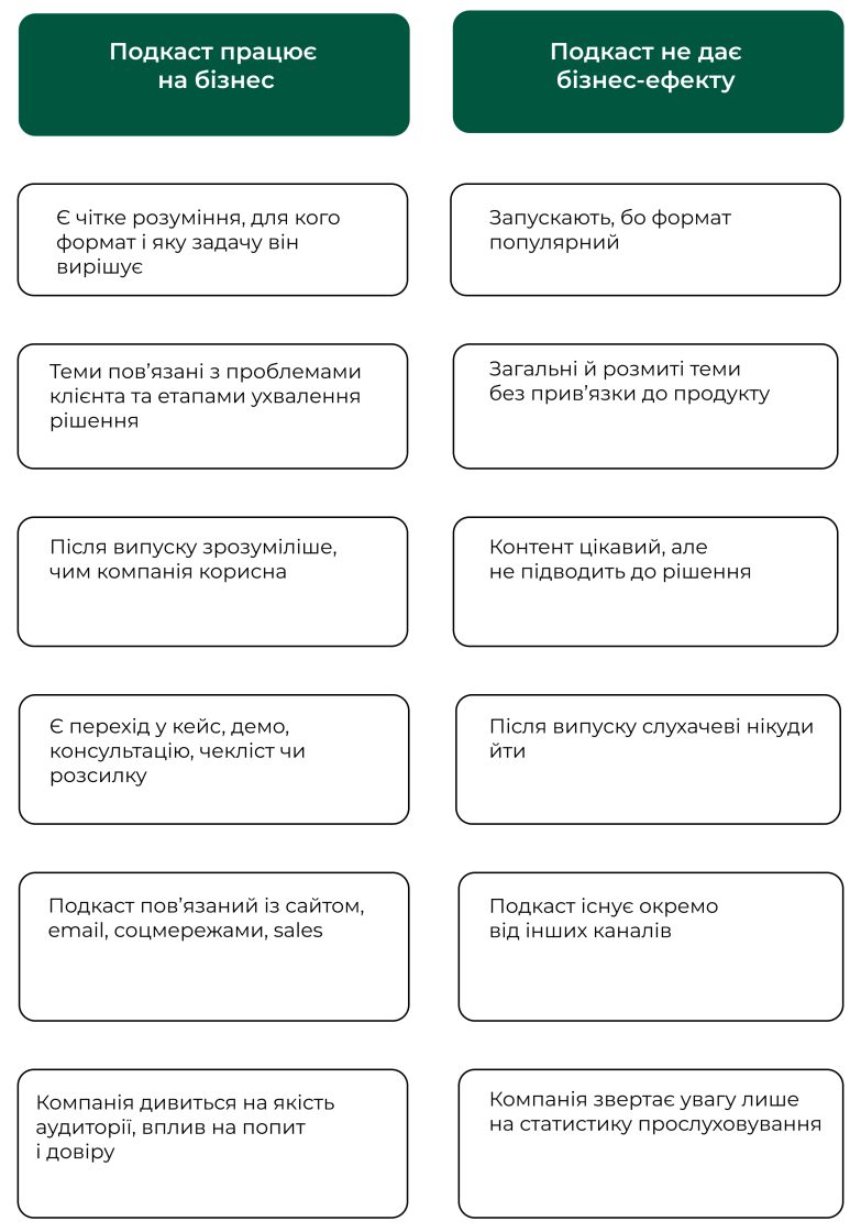 Фото: Подкаст як B2B-інструмент: коли він дає ліди, а коли це контент заради контенту
