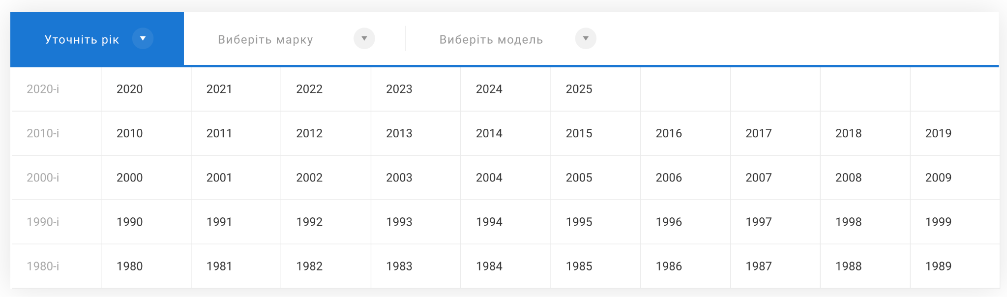 SEO для автотоварів: специфіка ніші та просування в GPT
