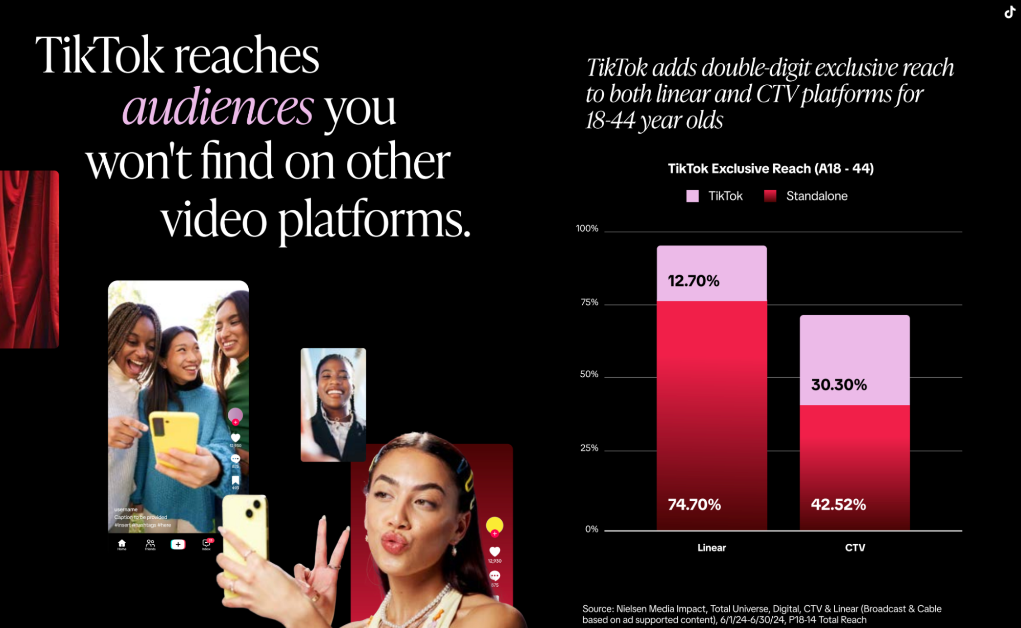 TikTok у 2026: платформа, яка хоче замінити телебачення — головне зі звіту Show Up Where the Show Is