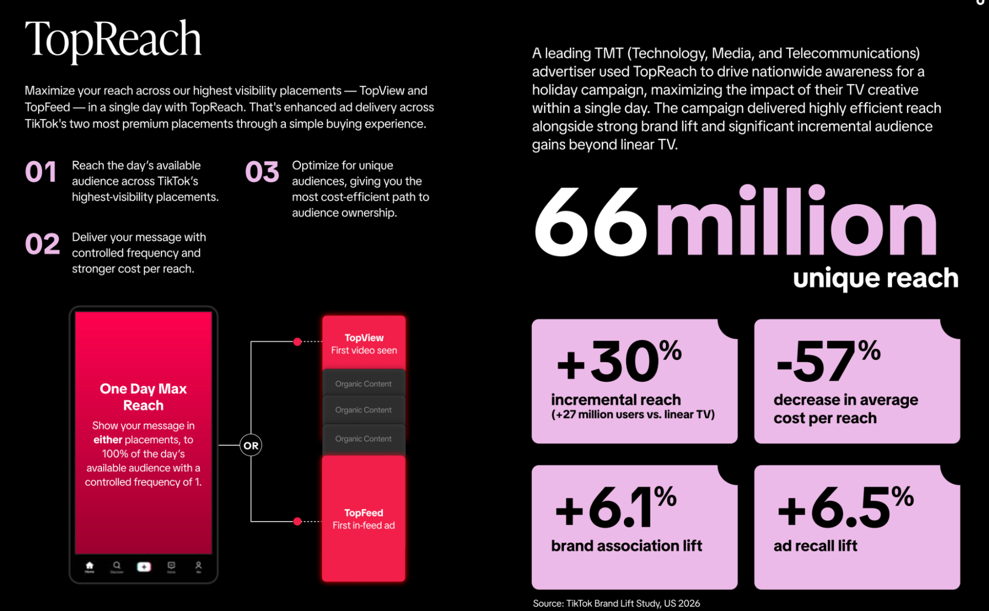 TikTok у 2026: платформа, яка хоче замінити телебачення — головне зі звіту Show Up Where the Show Is