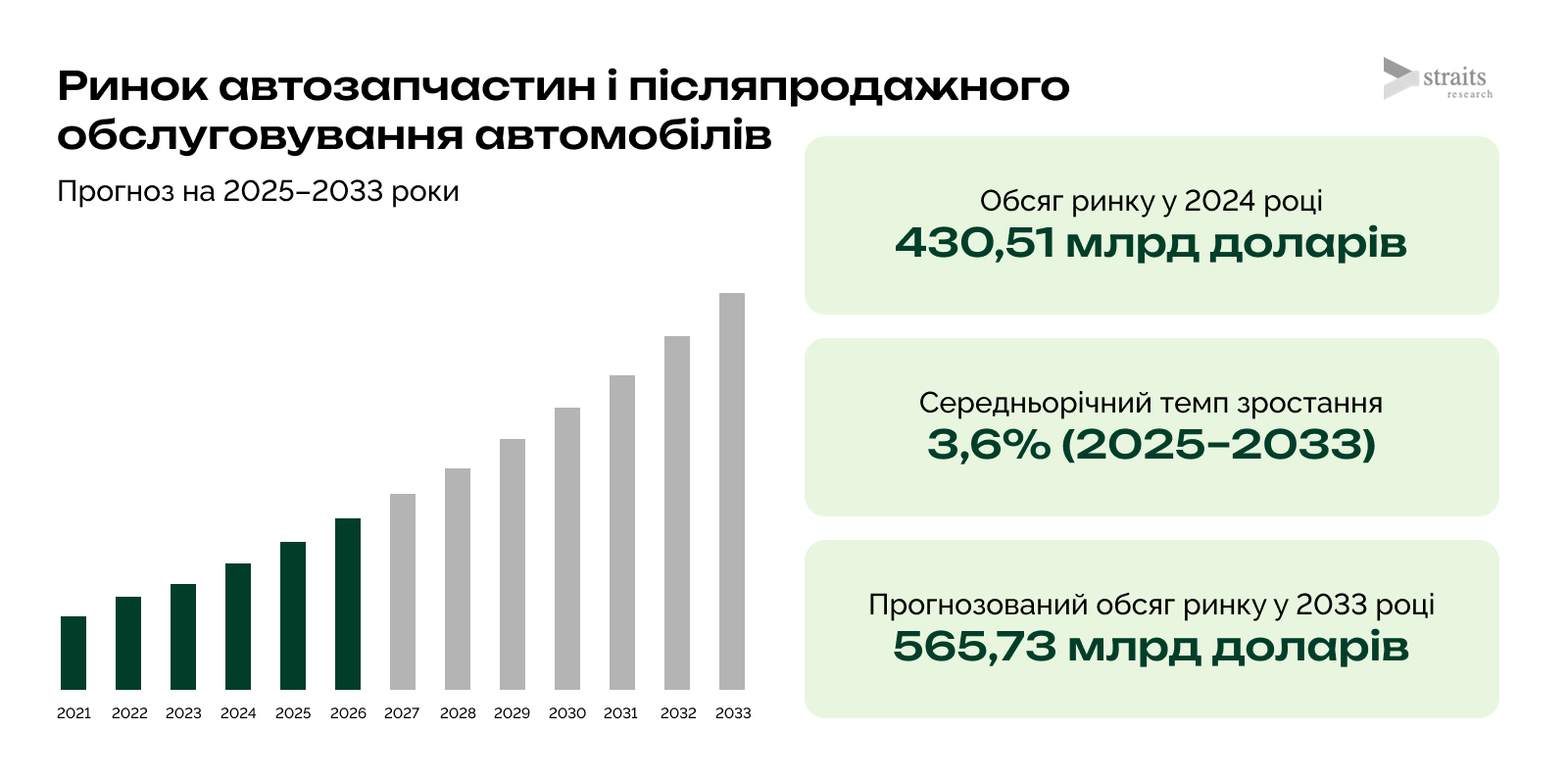 Автотовари в Україні: дослідження ринку та особливості просування в інтернеті
