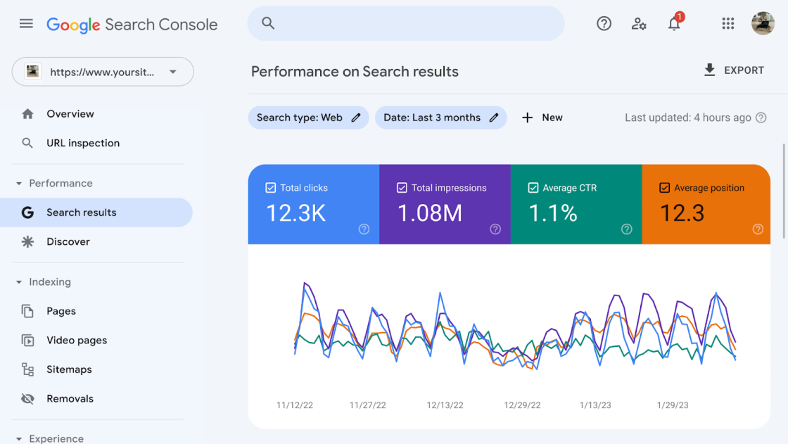 Фото: Як працювати з основними звітами Google Search Console у 2026 році — інструкція Semrush