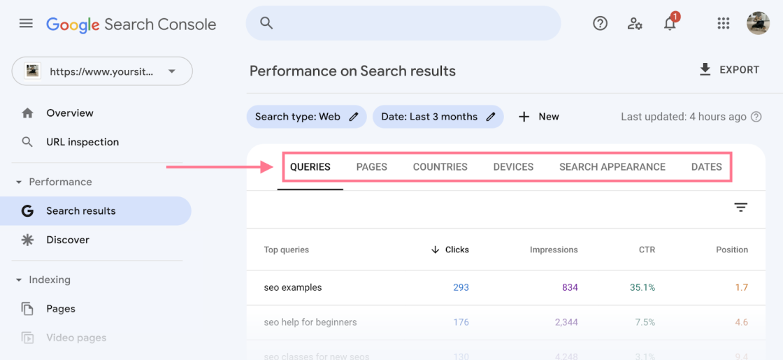 Фото: Як працювати з основними звітами Google Search Console у 2026 році — інструкція Semrush