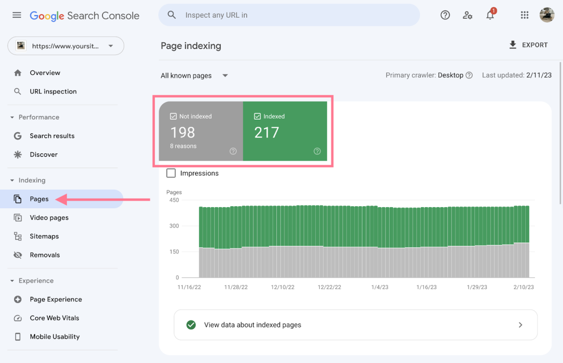 Фото: Як працювати з основними звітами Google Search Console у 2026 році — інструкція Semrush