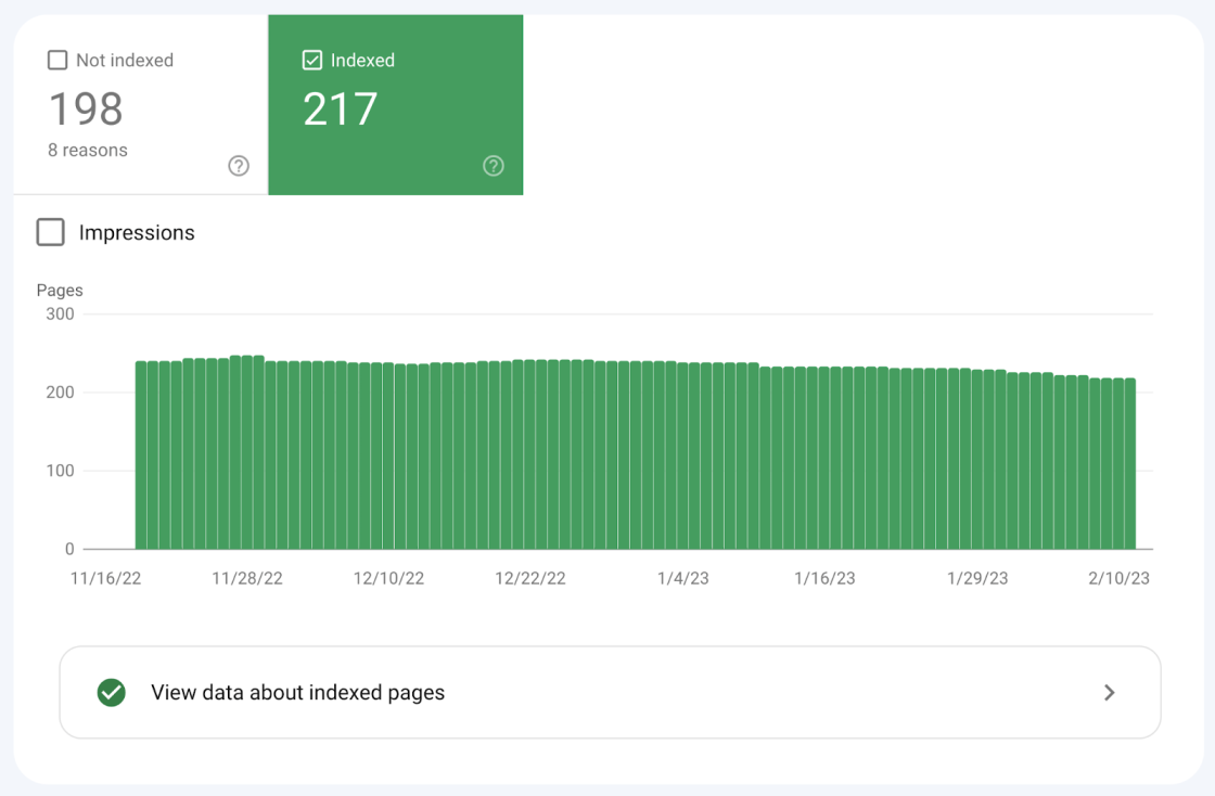 Фото: Як працювати з основними звітами Google Search Console у 2026 році — інструкція Semrush