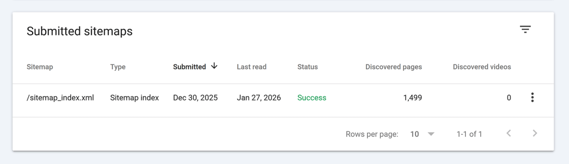 Фото: Як працювати з основними звітами Google Search Console у 2026 році — інструкція Semrush